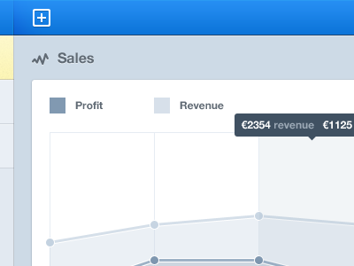 График анализа продаж